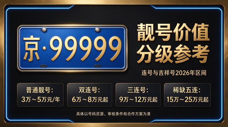 2026年京牌指标转让全景图